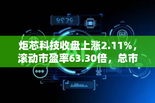 炬芯科技收盘上涨2.11%，滚动市盈率63.30倍，总市值88.30亿元